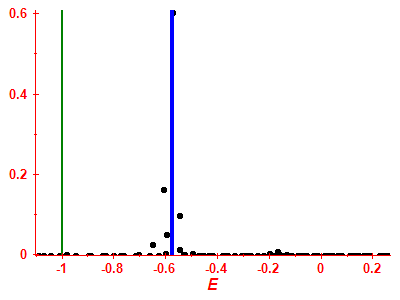 Strength function